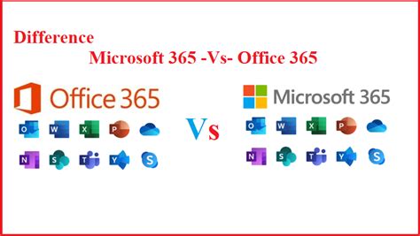 is sharepoint part of office 365|The Difference Between Office 365 and SharePoint .